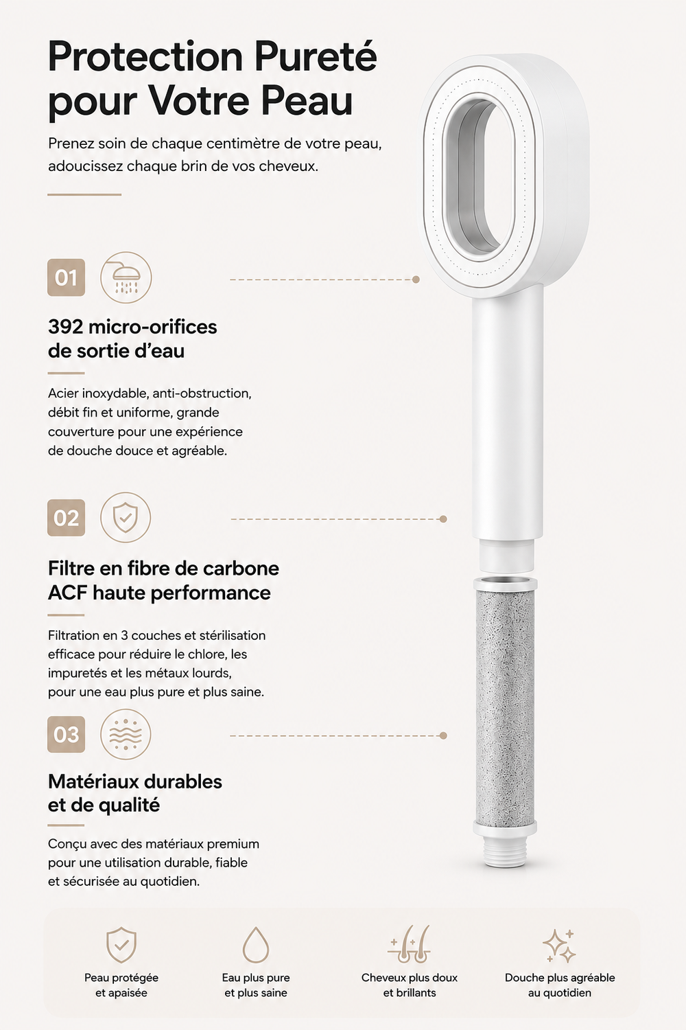 Structure de filtration Ondia : 3 couches ACF, 392 micro-trous inox